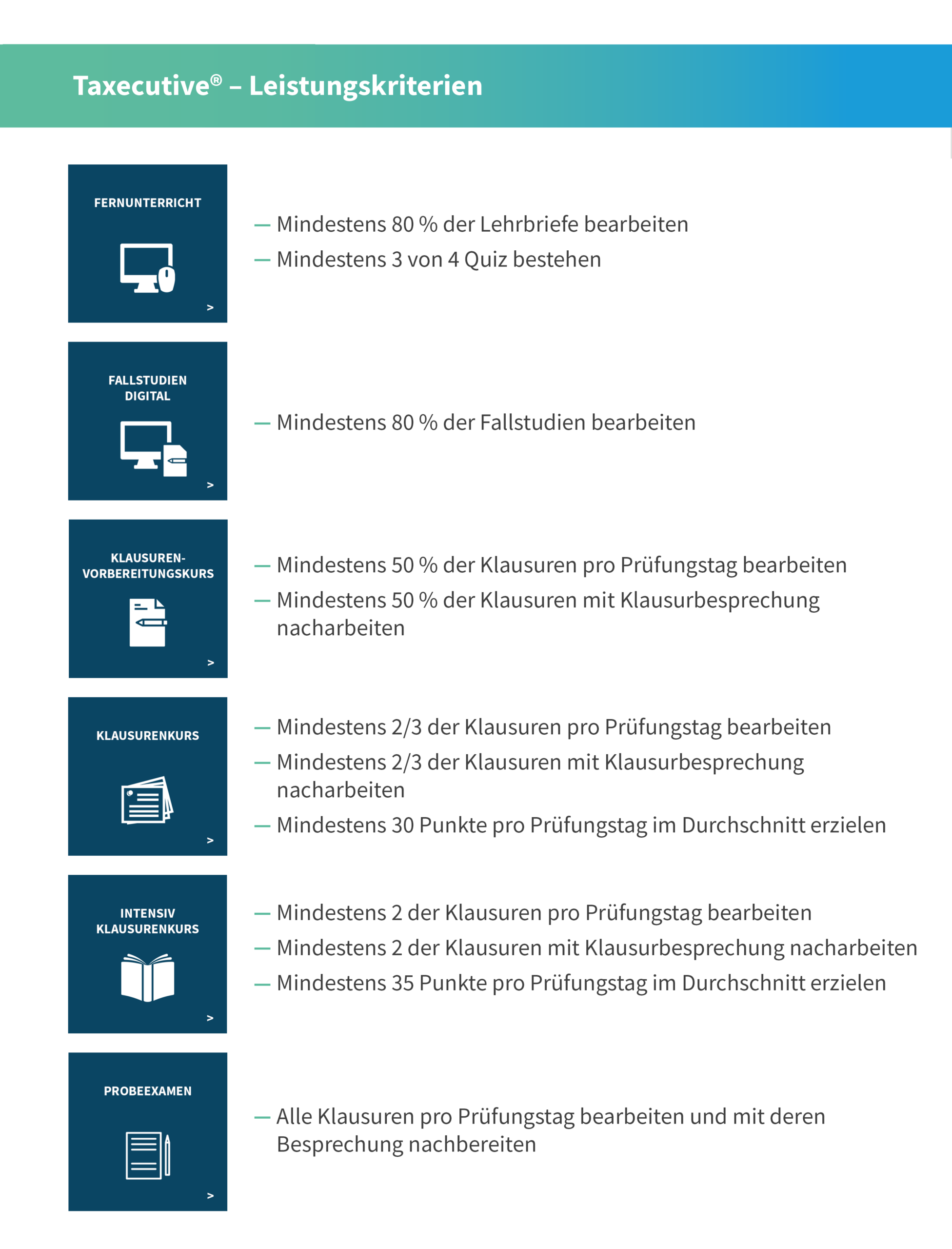 Übersichtsgrafik der Leistungskriterien im TAXECUTIVE®-Lehrgang zur Steuerberaterprüfung für alle Kursmodule.