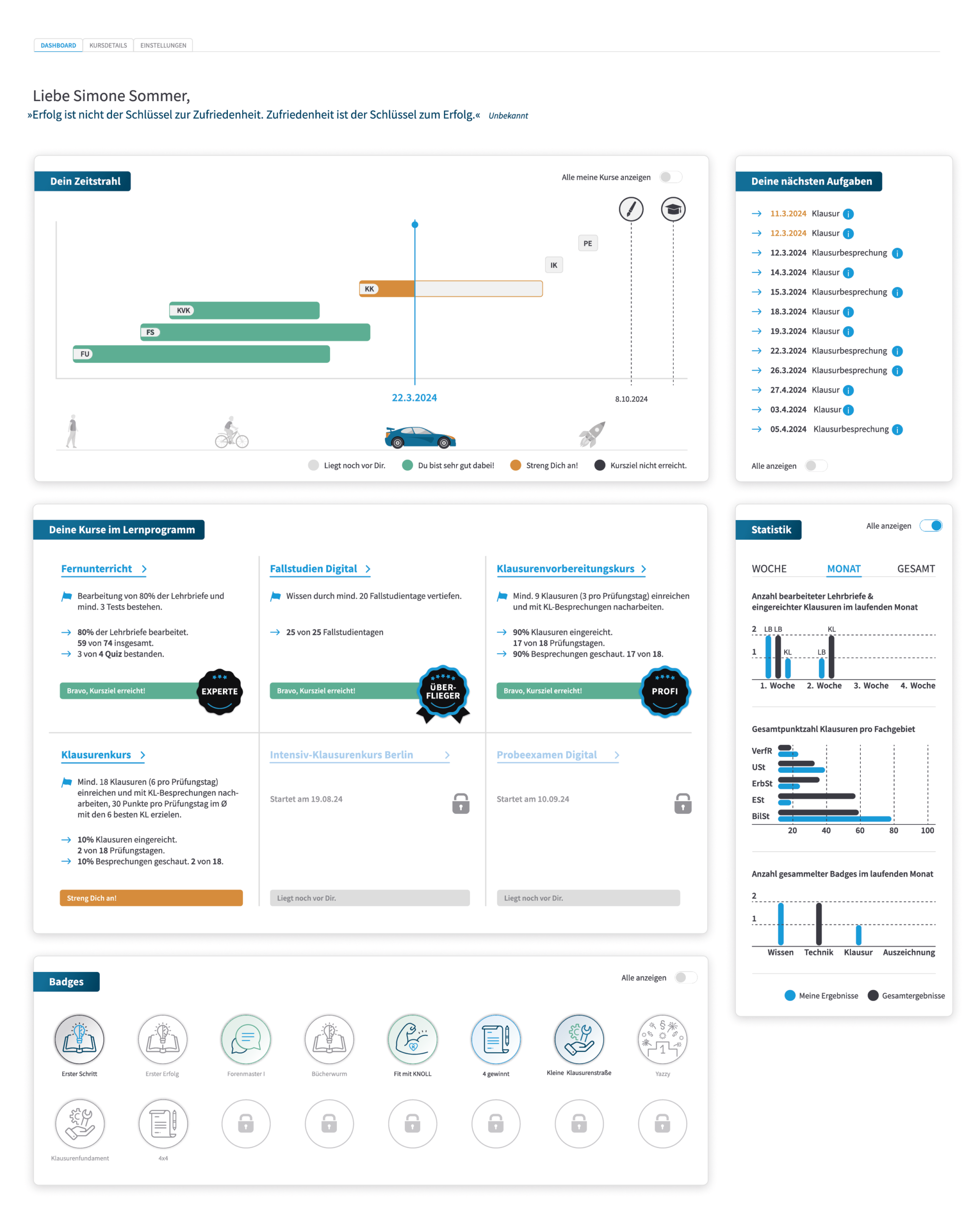 Dashboard des KNOLL Performance Trackers mit Leistungskennzahlen, Fortschrittsbalken und Auswertungen zur individuellen Lernplanung und Zielverfolgung.
