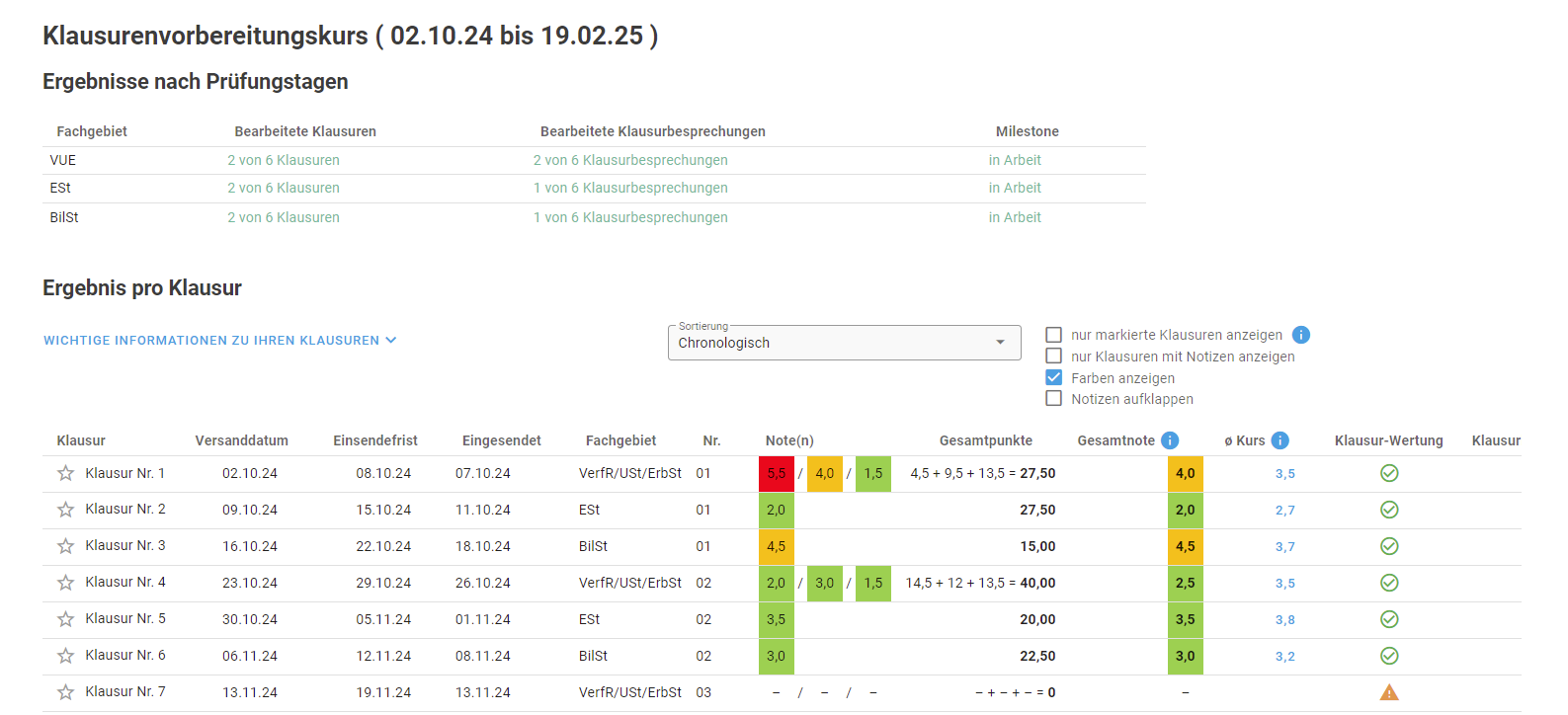Screenshot des KNOLL Performance Trackers mit tabellarischer Übersicht der eingereichten und bewerteten Klausuren.